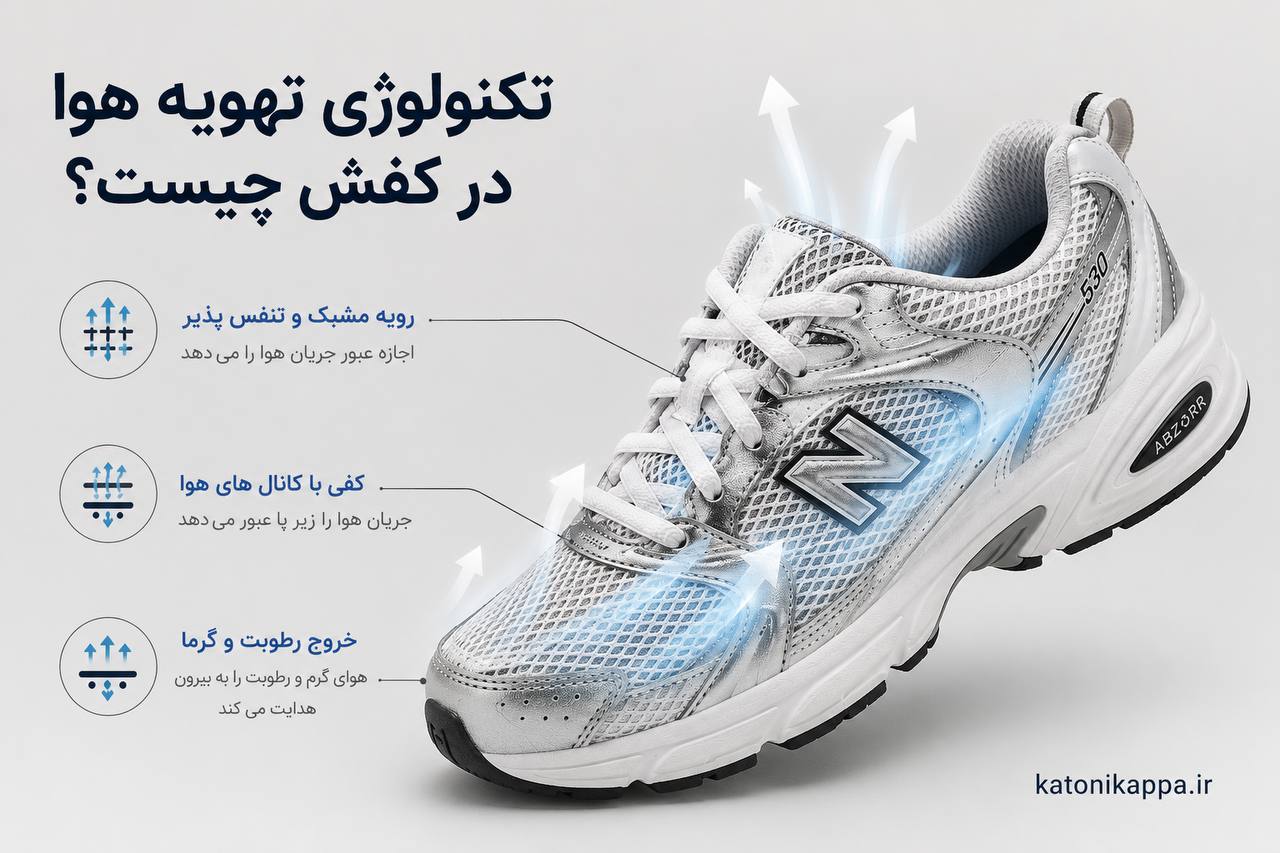 اینفوگرافیک تکنولوژی تهویه هوا در کفش؛ توضیح رویه مشبک، کانال‌های هوای کفی و خروج رطوبت در کتونی نیوبالنس 530